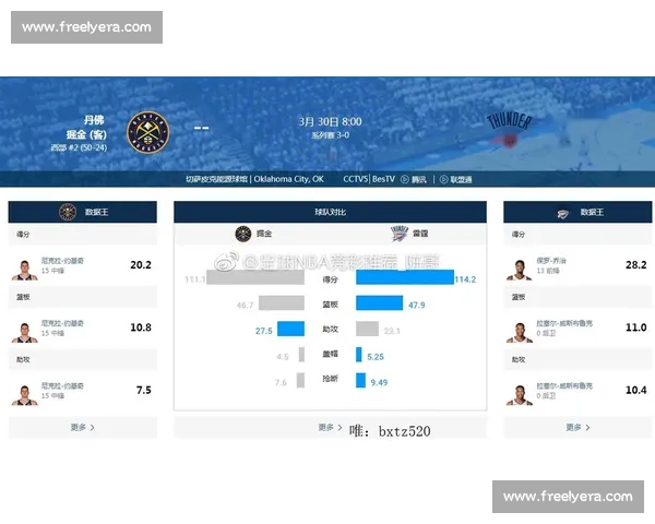 雷霆对决火箭在线直播全程解析精彩看点与赛前前瞻实时数据深度解读